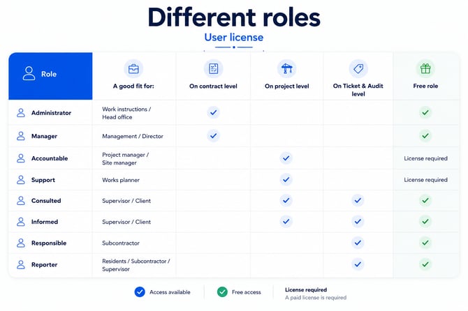 Roles EdC EN