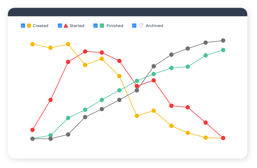 Ed Controls has a new dashboard: Get a better understanding of your interactions with your construction partners.